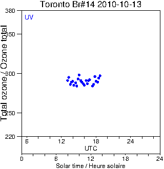 2010/20101013.Brewer.MKII.014.MSC.png