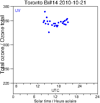 2010/20101021.Brewer.MKII.014.MSC.png