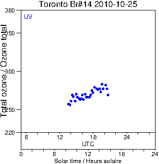 2010/20101025.Brewer.MKII.014.MSC.png