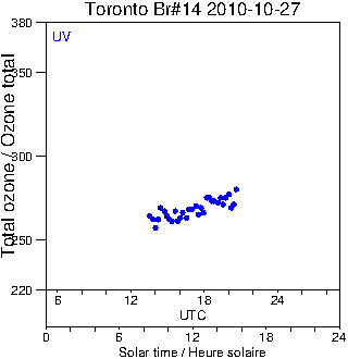 2010/20101027.Brewer.MKII.014.MSC.png