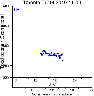 2010/20101103.Brewer.MKII.014.MSC.png