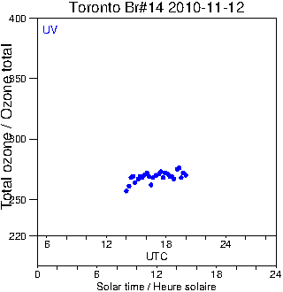 2010/20101112.Brewer.MKII.014.MSC.png