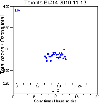 2010/20101113.Brewer.MKII.014.MSC.png