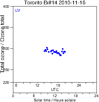 2010/20101116.Brewer.MKII.014.MSC.png