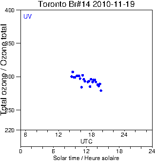 2010/20101119.Brewer.MKII.014.MSC.png