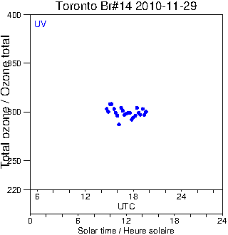 2010/20101129.Brewer.MKII.014.MSC.png