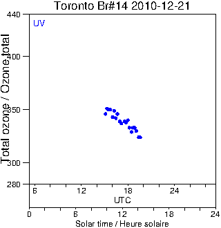 2010/20101221.Brewer.MKII.014.MSC.png