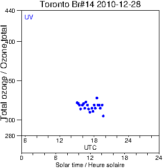 2010/20101228.Brewer.MKII.014.MSC.png