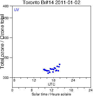 2011/20110102.Brewer.MKII.014.MSC.png