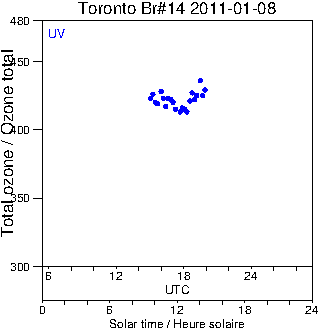 2011/20110108.Brewer.MKII.014.MSC.png