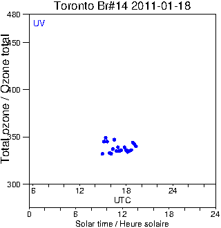 2011/20110118.Brewer.MKII.014.MSC.png