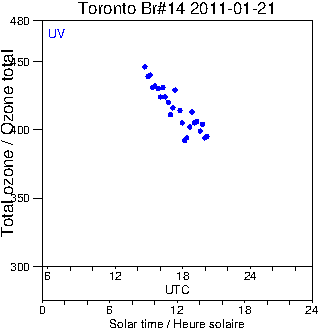 2011/20110121.Brewer.MKII.014.MSC.png