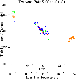 2011/20110121.Brewer.MKII.015.MSC.png