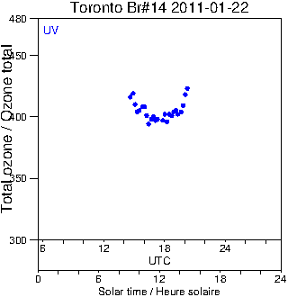 2011/20110122.Brewer.MKII.014.MSC.png