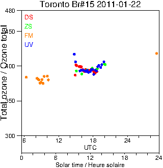 2011/20110122.Brewer.MKII.015.MSC.png