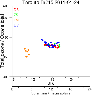 2011/20110124.Brewer.MKII.015.MSC.png