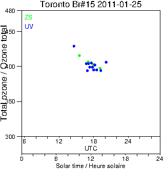 2011/20110125.Brewer.MKII.015.MSC.png