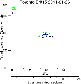 2011/20110126.Brewer.MKII.015.MSC.png