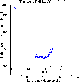 2011/20110131.Brewer.MKII.014.MSC.png