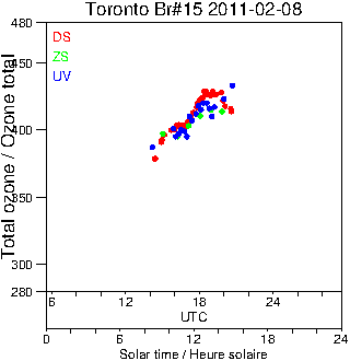 2011/20110208.Brewer.MKII.015.MSC.png