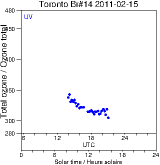 2011/20110215.Brewer.MKII.014.MSC.png