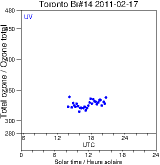 2011/20110217.Brewer.MKII.014.MSC.png