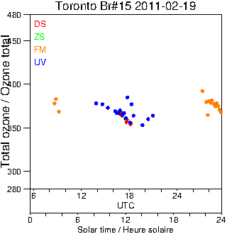 2011/20110219.Brewer.MKII.015.MSC.png