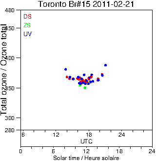 2011/20110221.Brewer.MKII.015.MSC.png