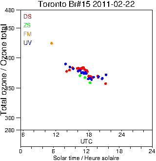 2011/20110222.Brewer.MKII.015.MSC.png