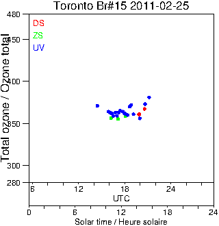 2011/20110225.Brewer.MKII.015.MSC.png