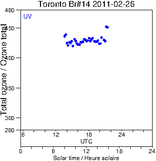 2011/20110226.Brewer.MKII.014.MSC.png