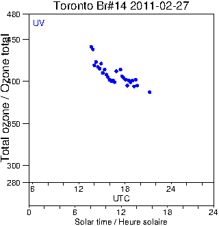 2011/20110227.Brewer.MKII.014.MSC.png