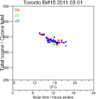 2011/20110301.Brewer.MKII.015.MSC.png