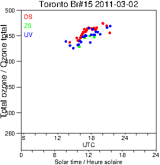 2011/20110302.Brewer.MKII.015.MSC.png