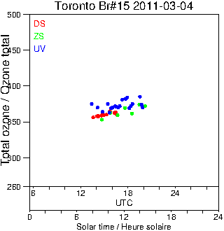 2011/20110304.Brewer.MKII.015.MSC.png