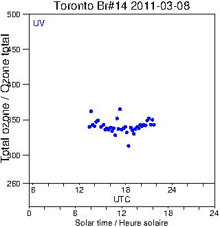 2011/20110308.Brewer.MKII.014.MSC.png