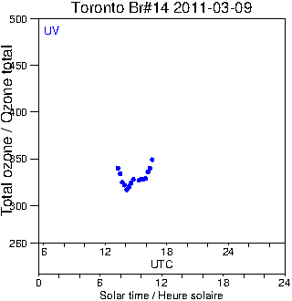 2011/20110309.Brewer.MKII.014.MSC.png