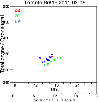 2011/20110309.Brewer.MKII.015.MSC.png