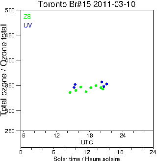 2011/20110310.Brewer.MKII.015.MSC.png