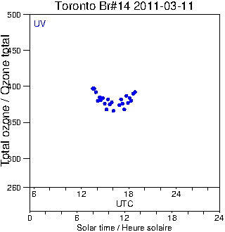 2011/20110311.Brewer.MKII.014.MSC.png