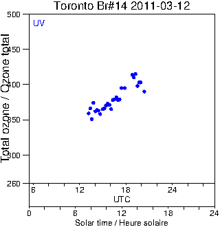 2011/20110312.Brewer.MKII.014.MSC.png