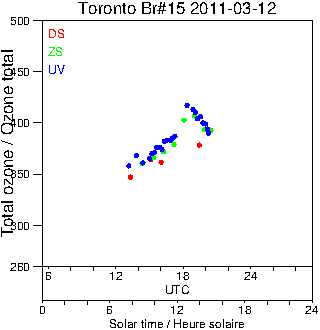 2011/20110312.Brewer.MKII.015.MSC.png