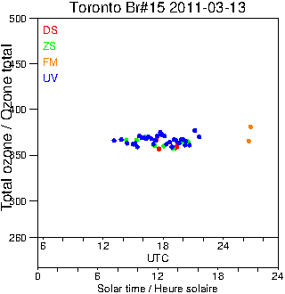 2011/20110313.Brewer.MKII.015.MSC.png