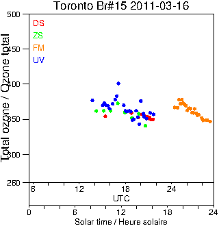 2011/20110316.Brewer.MKII.015.MSC.png