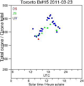 2011/20110323.Brewer.MKII.015.MSC.png