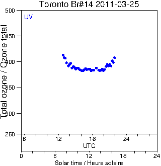 2011/20110325.Brewer.MKII.014.MSC.png