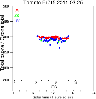 2011/20110325.Brewer.MKII.015.MSC.png