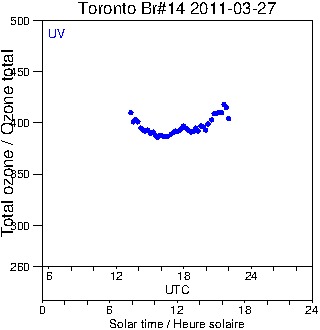 2011/20110327.Brewer.MKII.014.MSC.png