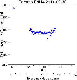 2011/20110330.Brewer.MKII.014.MSC.png