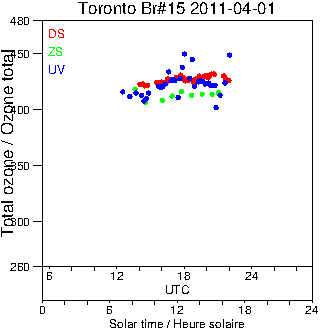 2011/20110401.Brewer.MKII.015.MSC.png